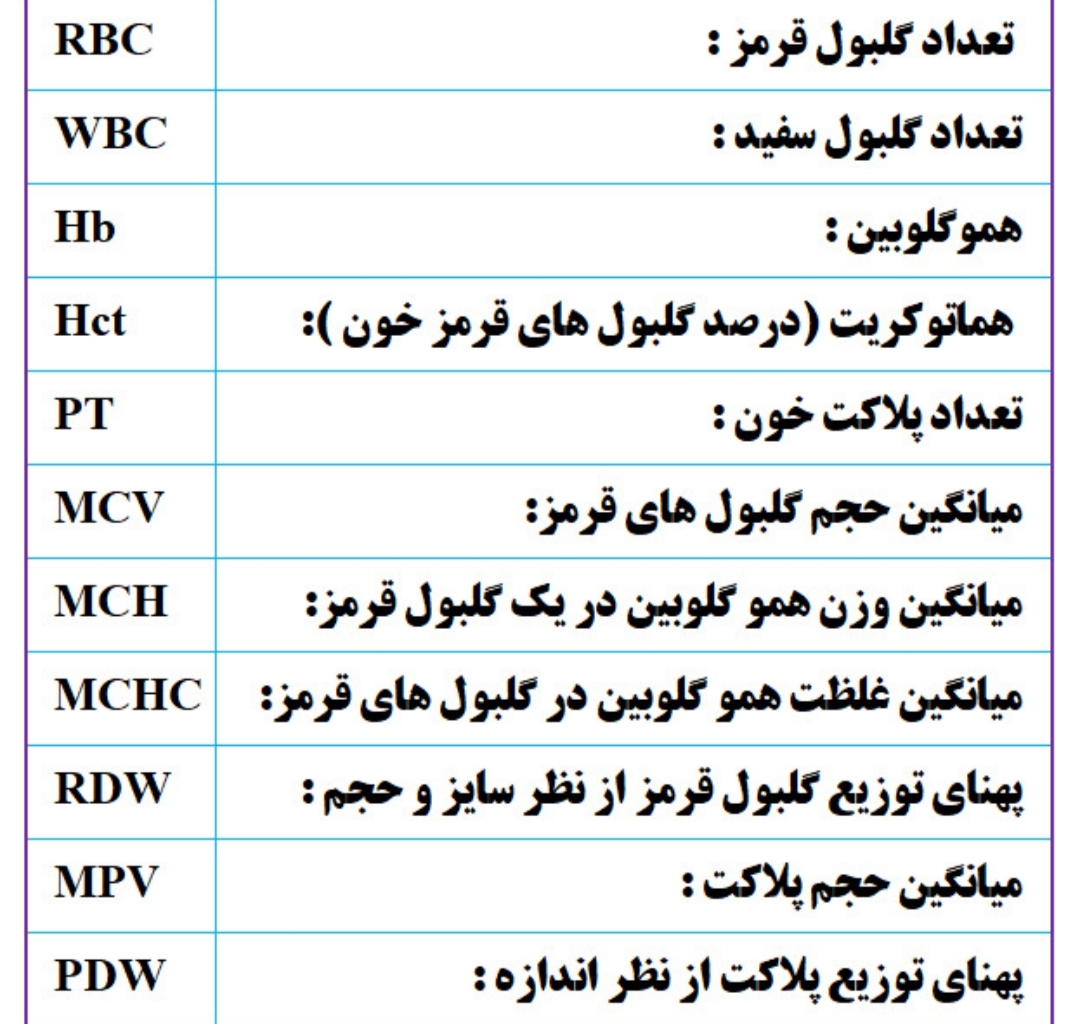 تست خون با تمرکز بر اصطلاحات پزشکی و تفسیر نتایج
