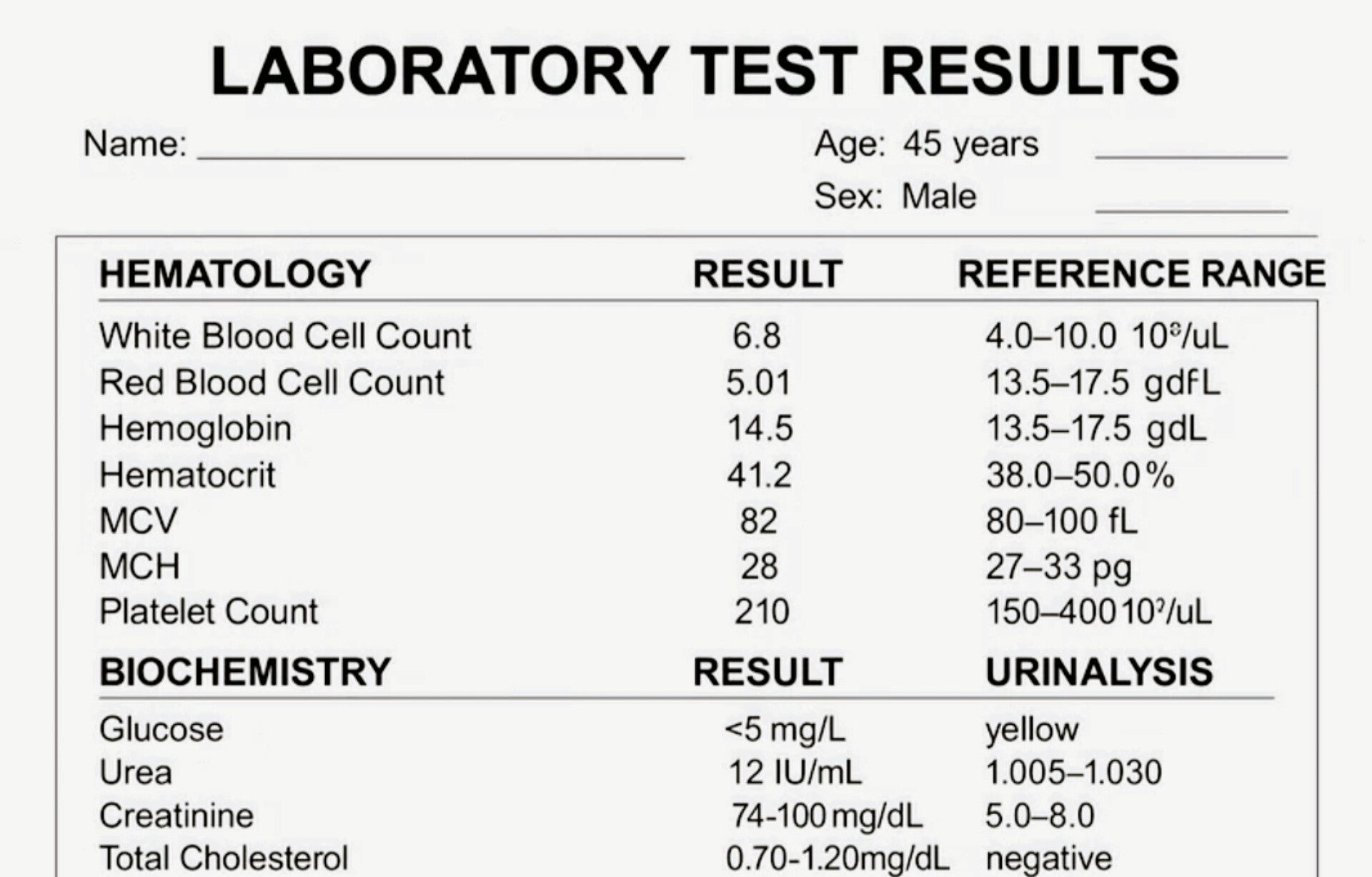 آموزش تصویری اصطلاحات رایج در جواب آزمایش خون