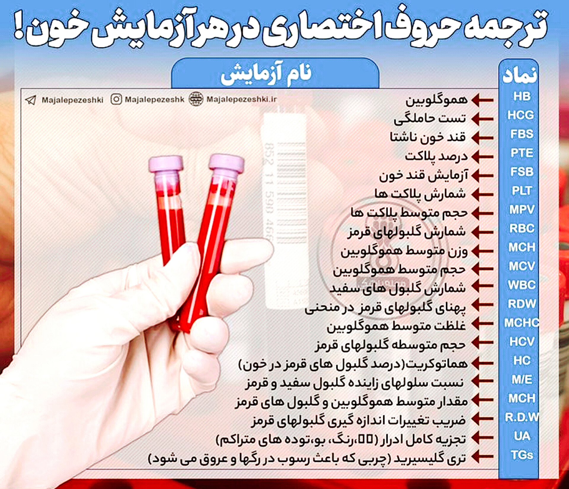 نمونه خون در لوله آزمایش با دستکش پزشکی سفید