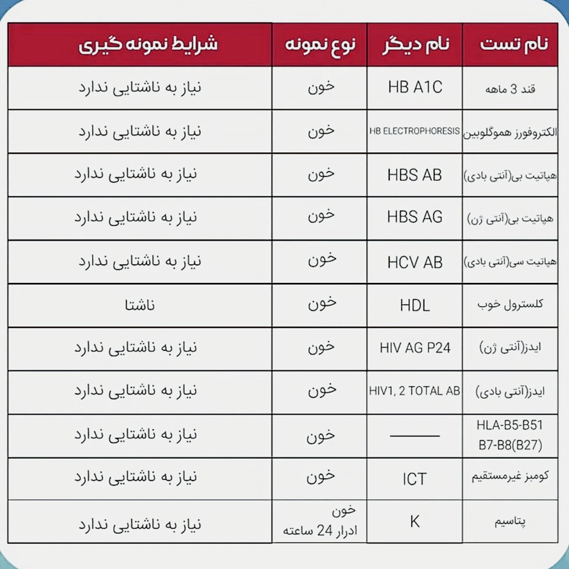 آموزش اصطلاحات پزشکی در جواب آزمایش با تصویر واقعی