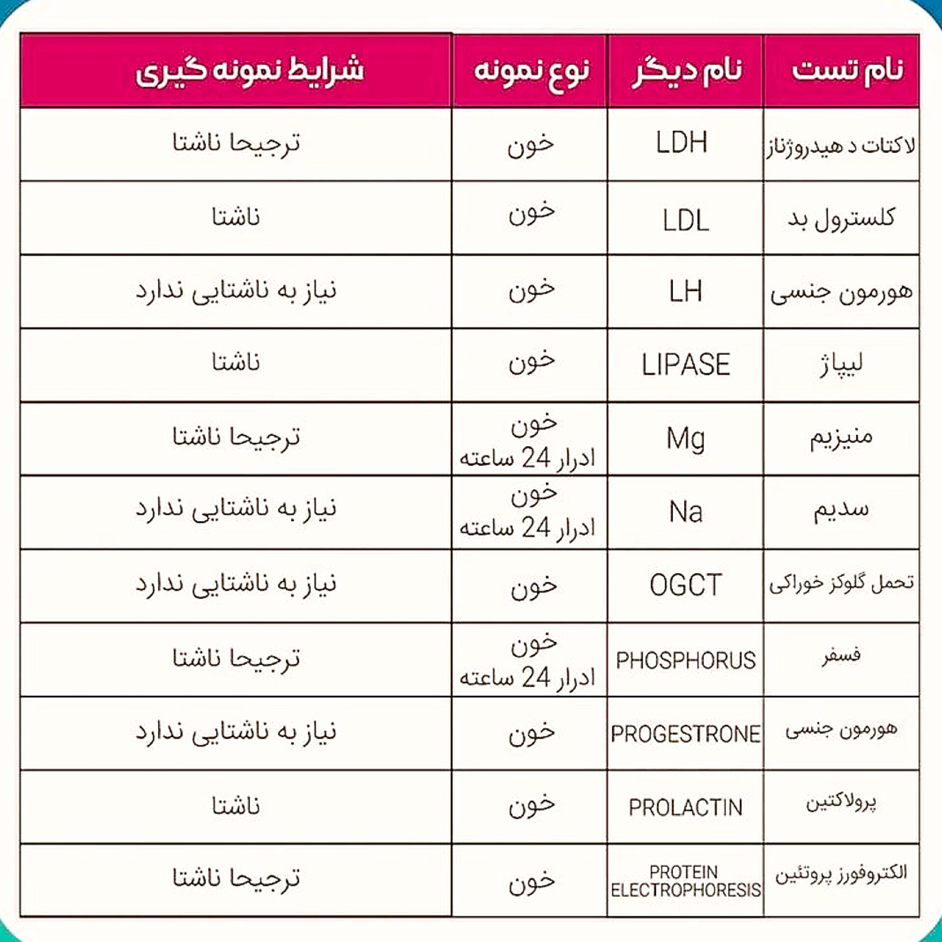 پزشک با گوشی پزشکی در حال بررسی نمونه آزمایشگاهی