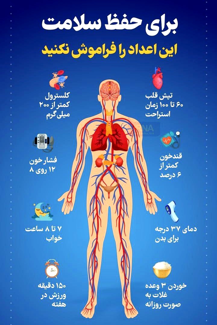 اعداد سلامتی که باید به خاطر بسپاریم