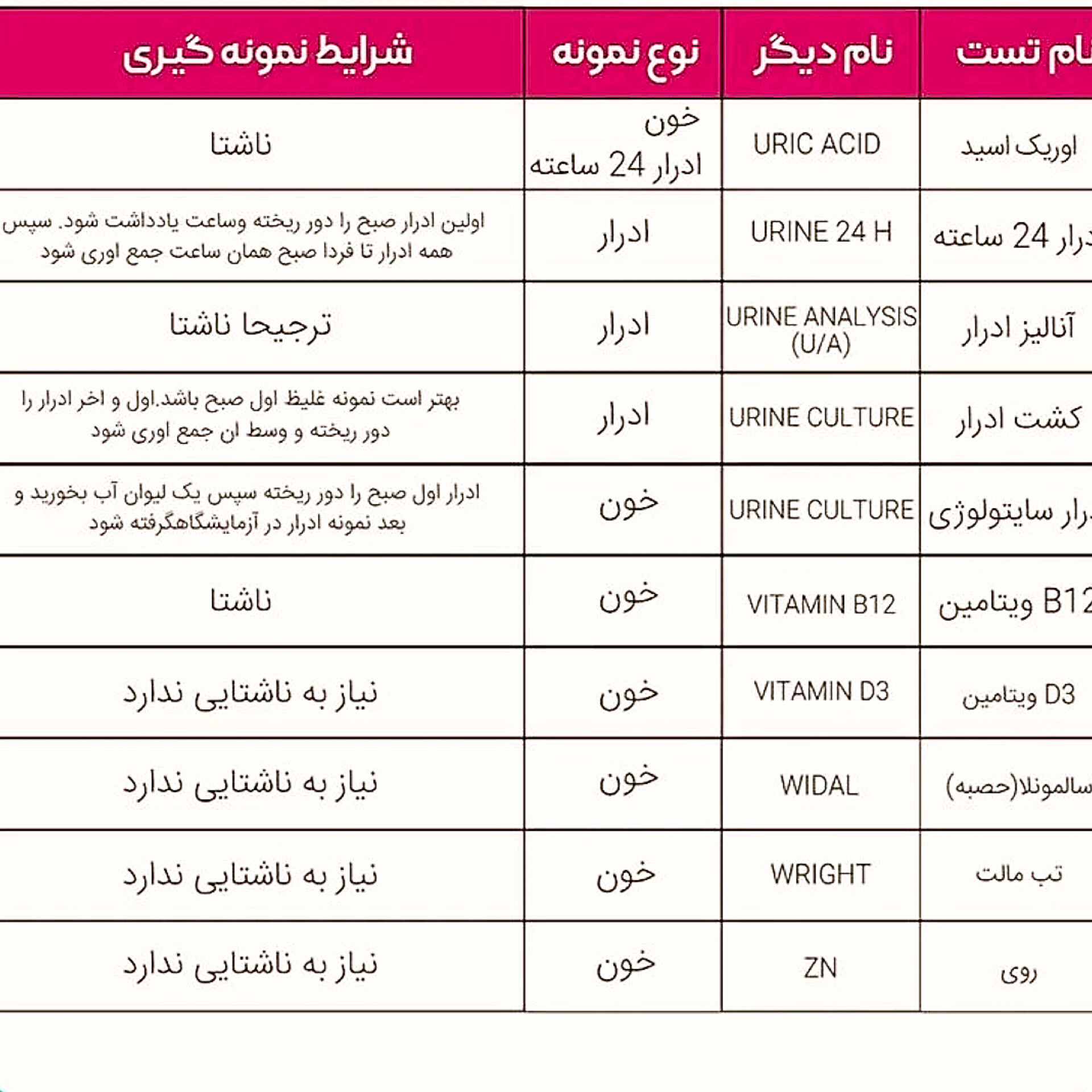 لوله آزمایش خون با برچسب BEST 4 ALL برای آموزش تصویری