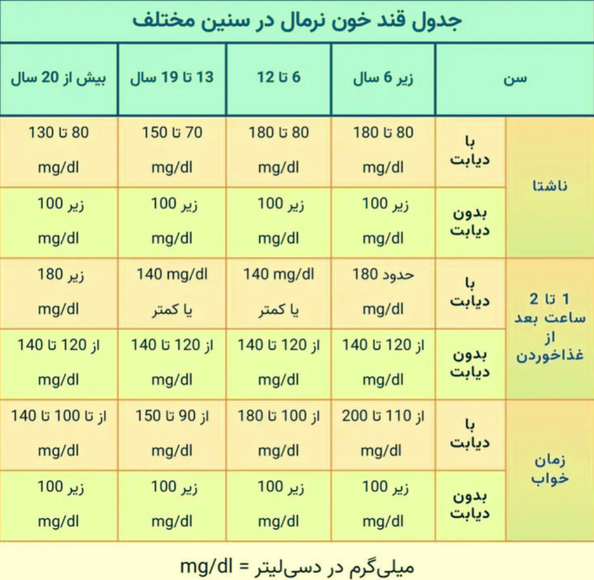 نمونه خون در دست پزشک با لباس سبز و ماسک
